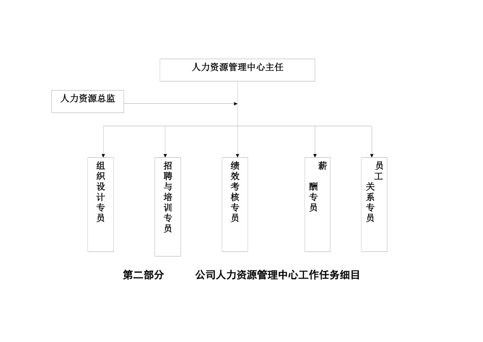 人力资源工作任务_第3页
