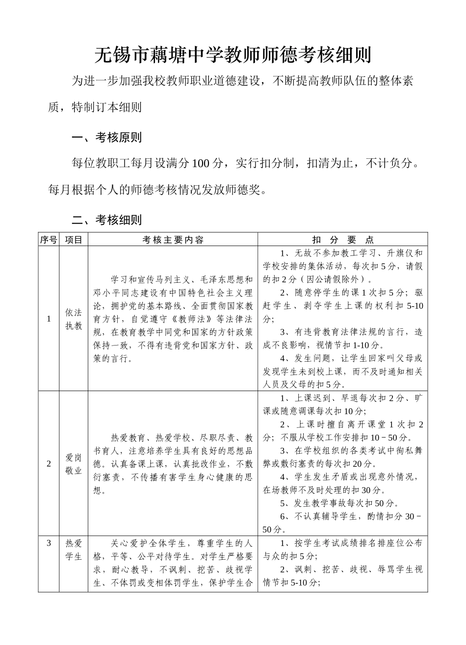 图河中学教职工师德修养考核积分标准_第1页