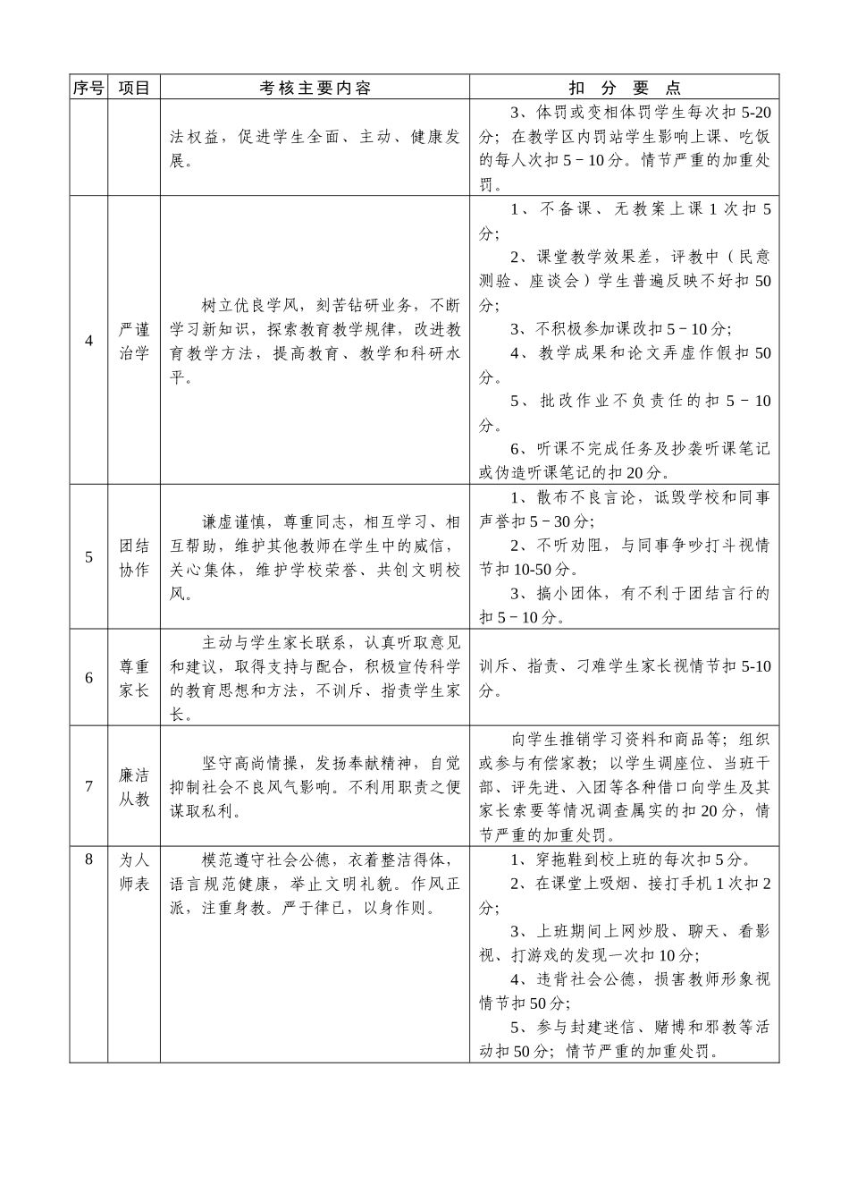 图河中学教职工师德修养考核积分标准_第2页