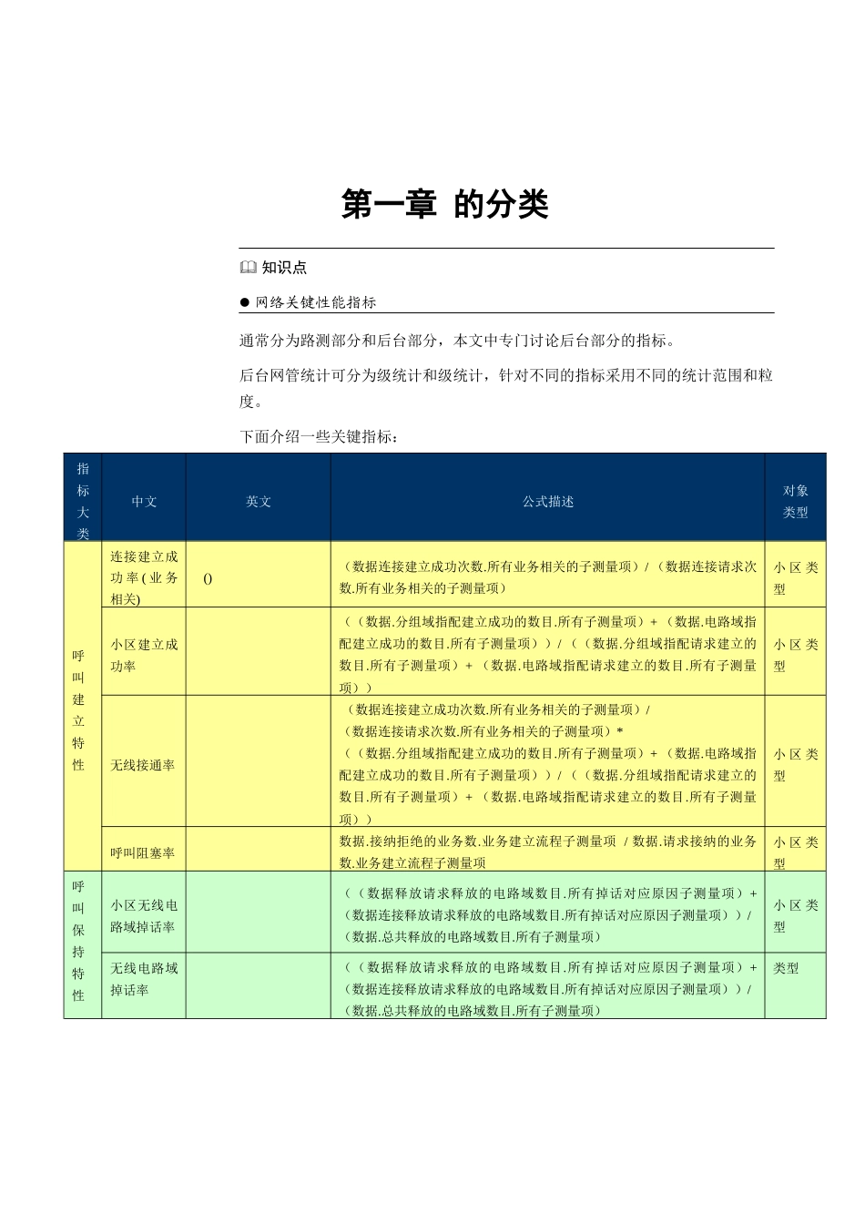 人力资源-WCDMA无线网络KPI_第3页