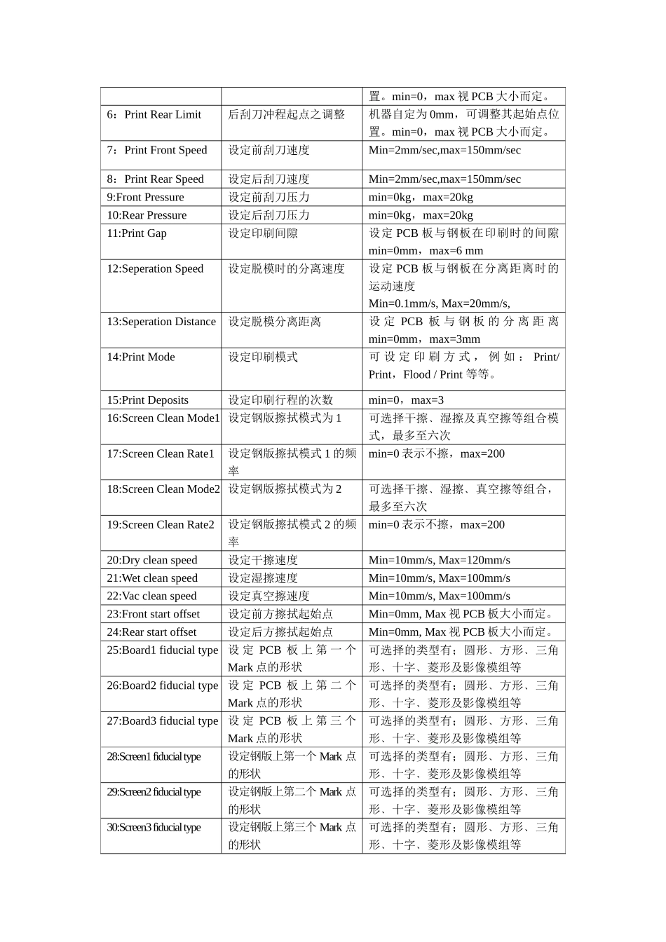 人力资源-DEK刮浆机培训课件_第3页