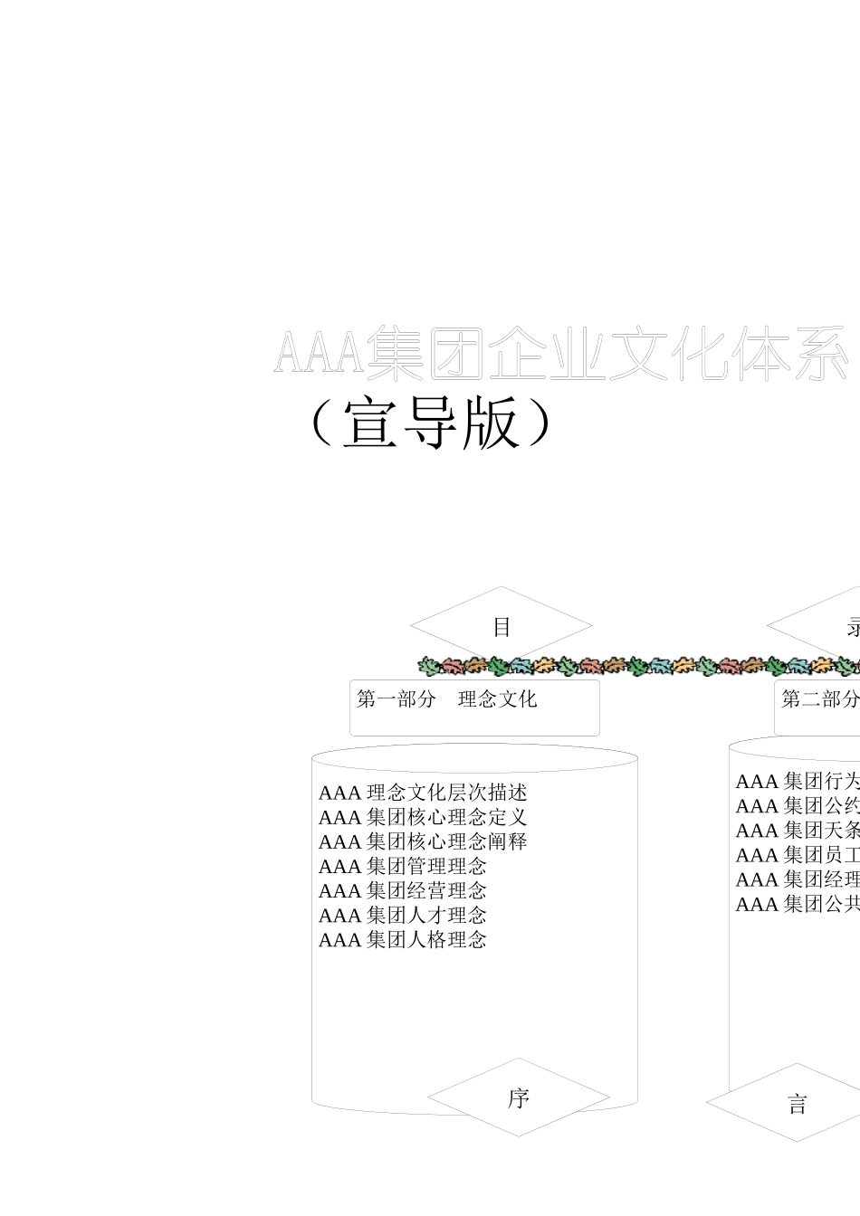 某著名企业顾问为某集团公司设计的理念文化体系_第1页