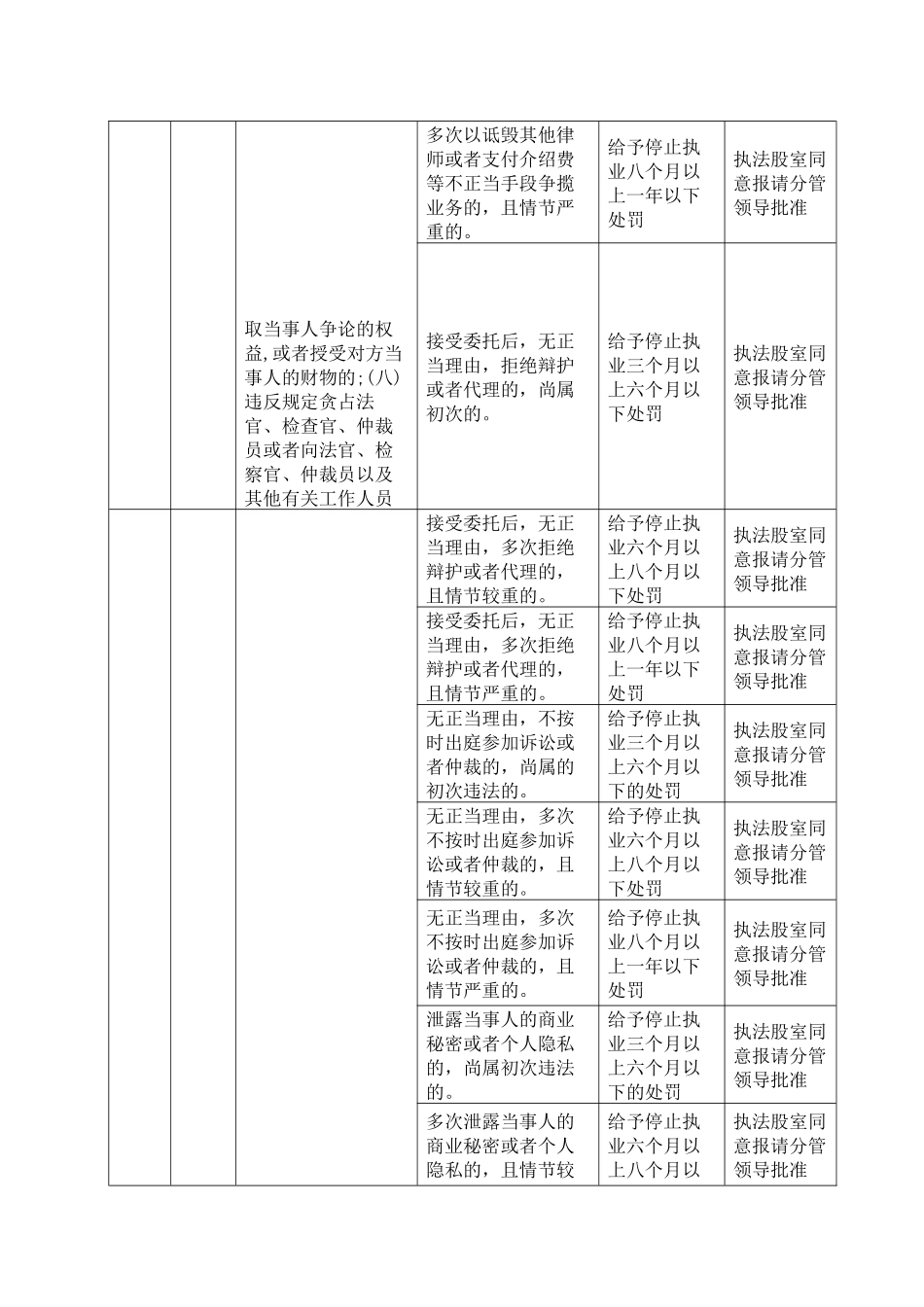 司法局行政处罚自由裁量权实施标准说明_第3页