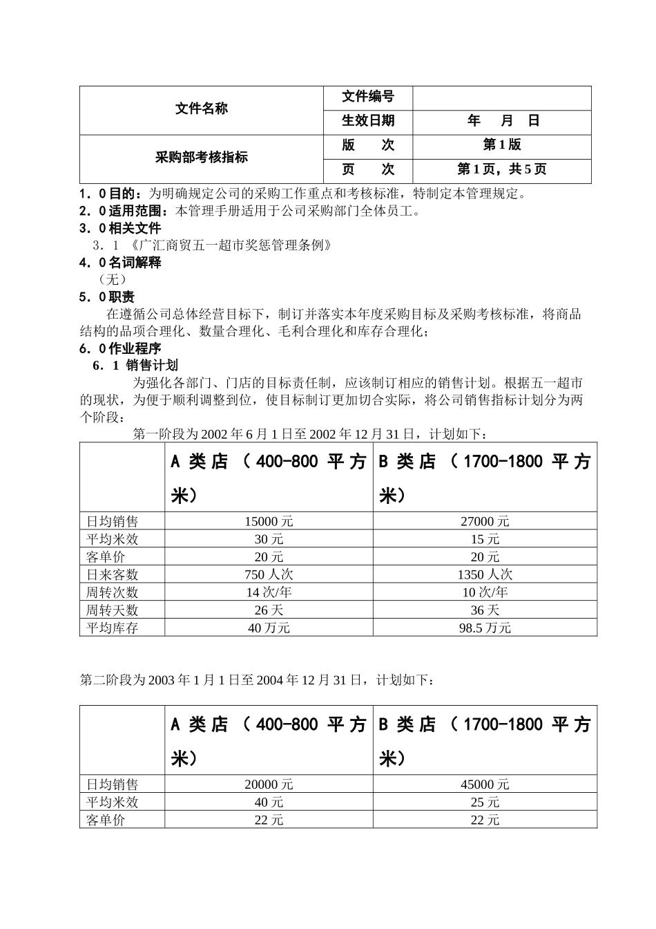 人力资源-04采購部考核指標_第1页