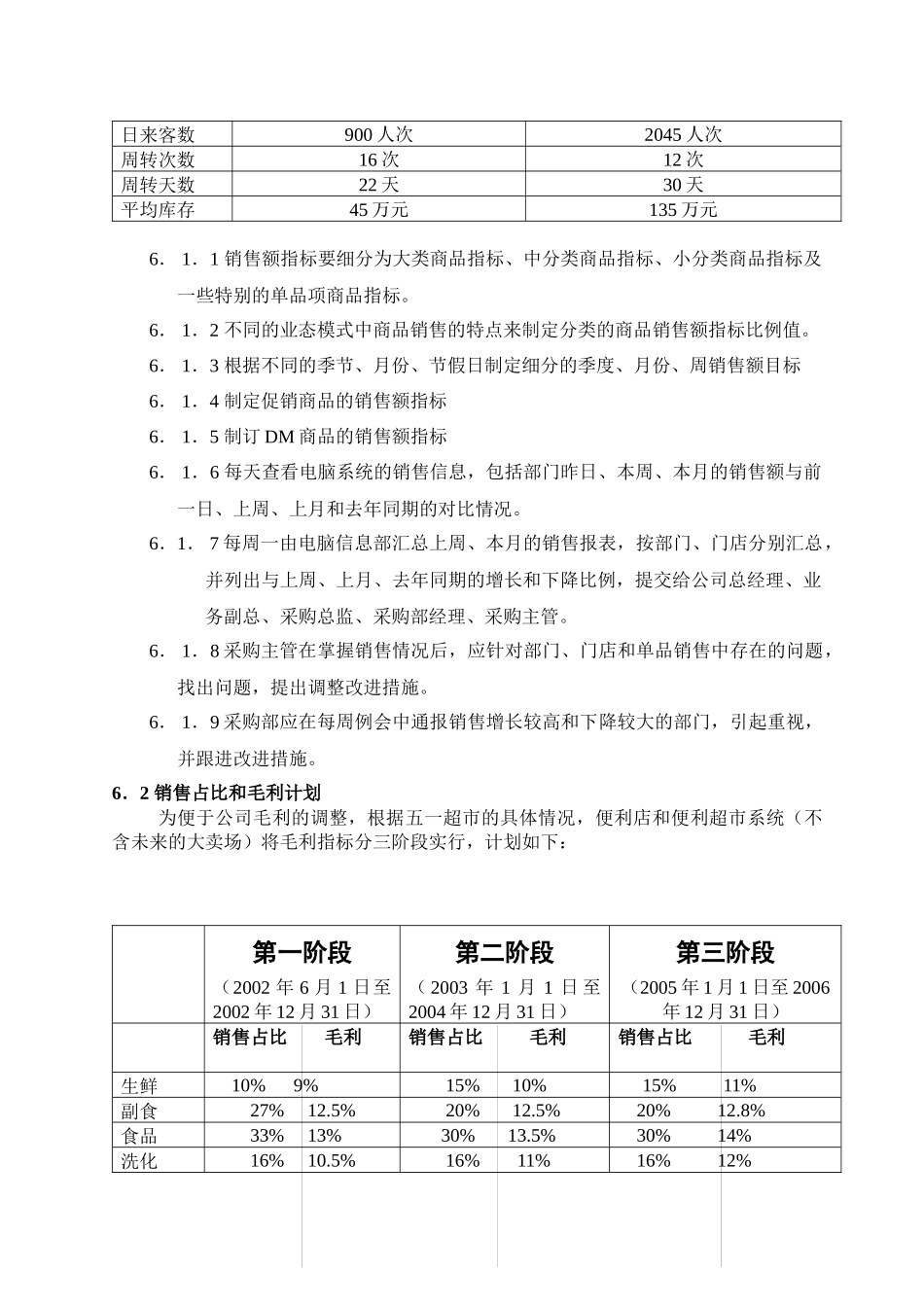人力资源-04采購部考核指標_第2页