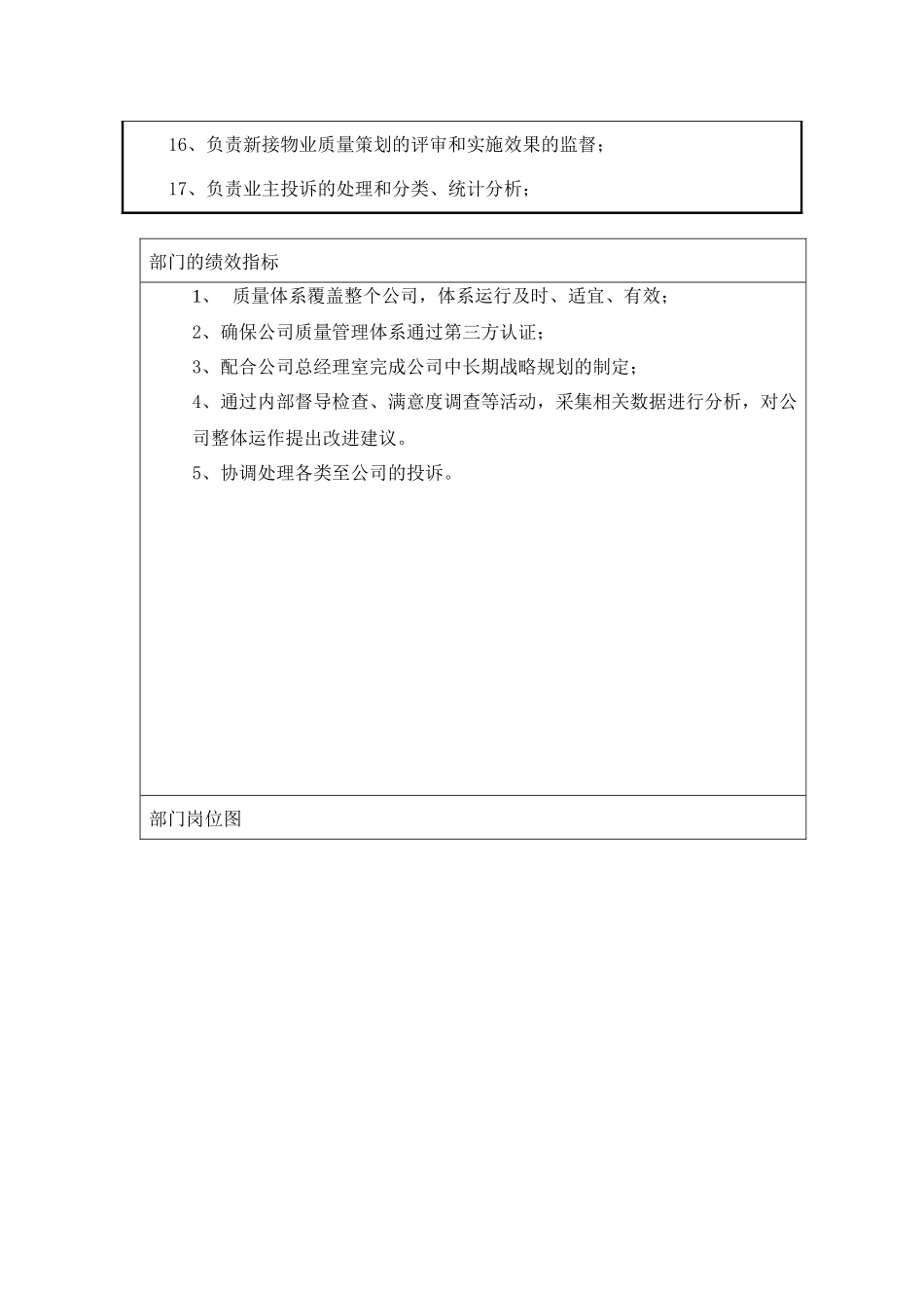 品质保证部职位说明书_第2页