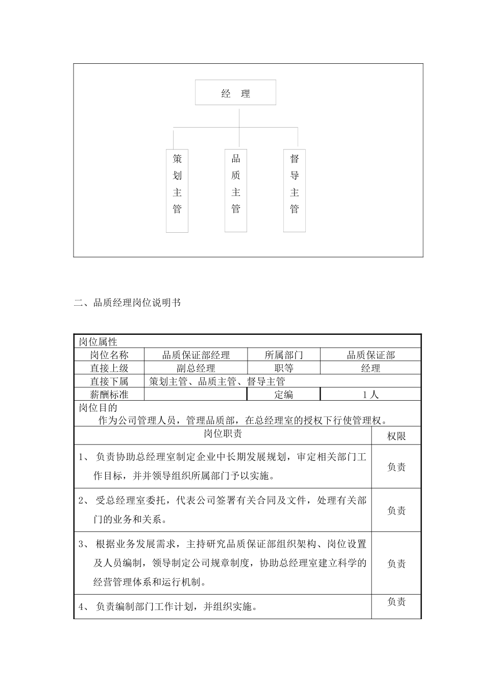 品质保证部职位说明书_第3页