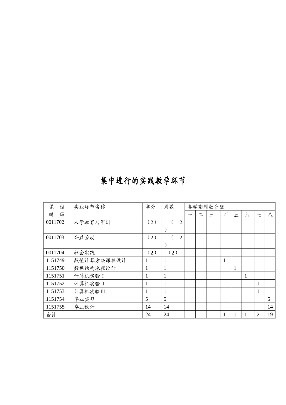 信息与计算科学专业人才培养计划_第3页