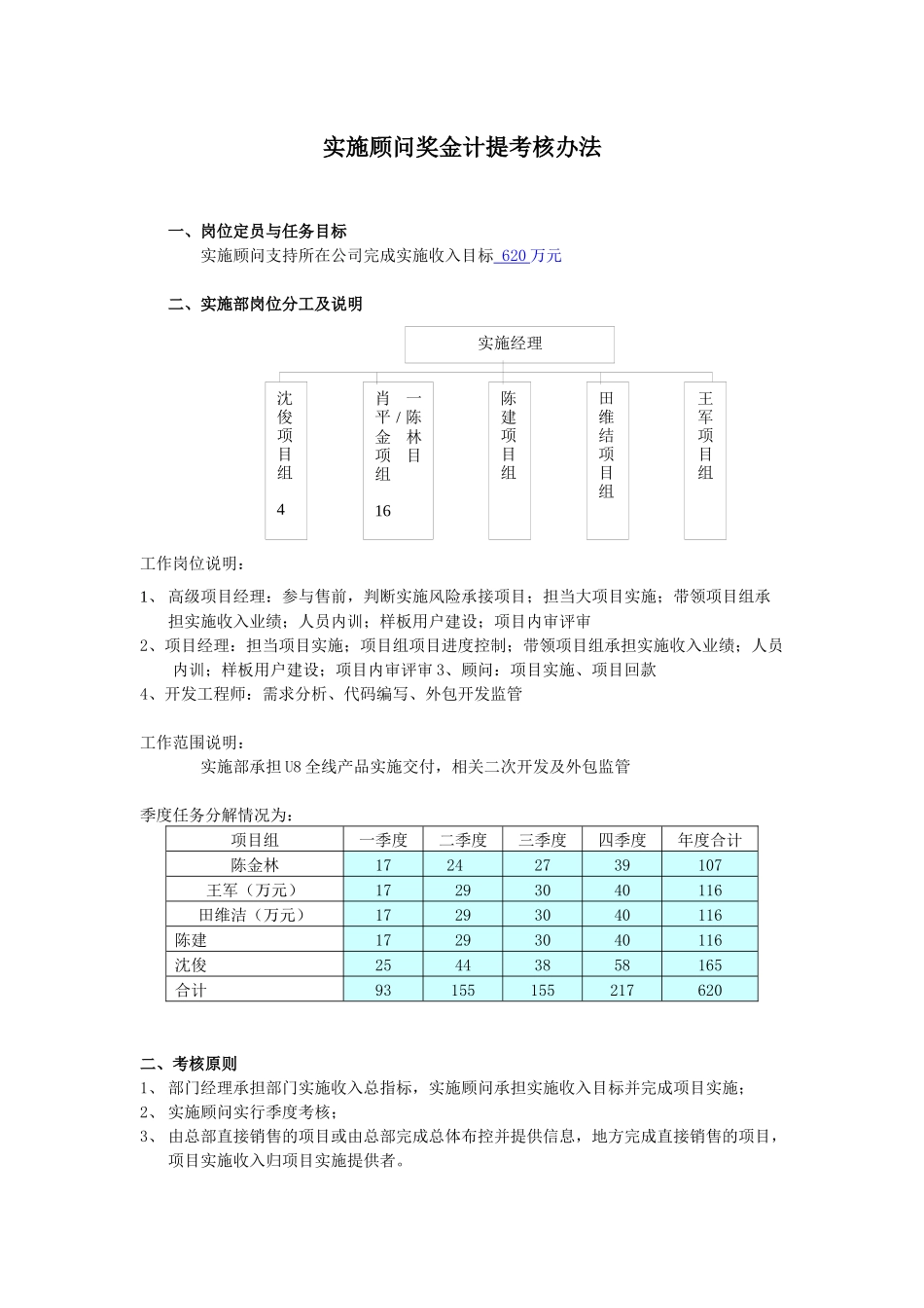 实施顾问奖金计提考核办法-修改_第1页