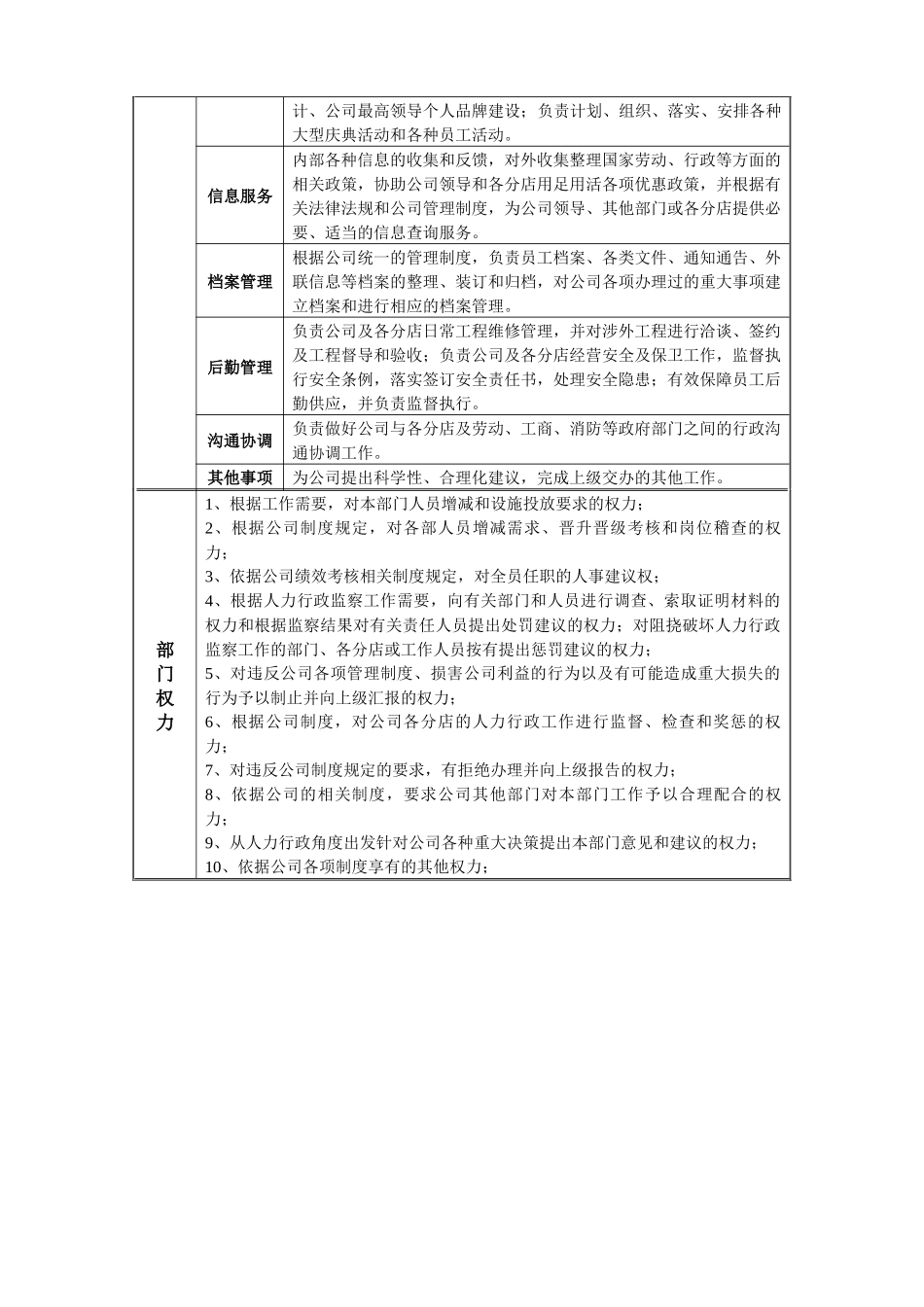 人力行政部职能、职位说明书_第2页