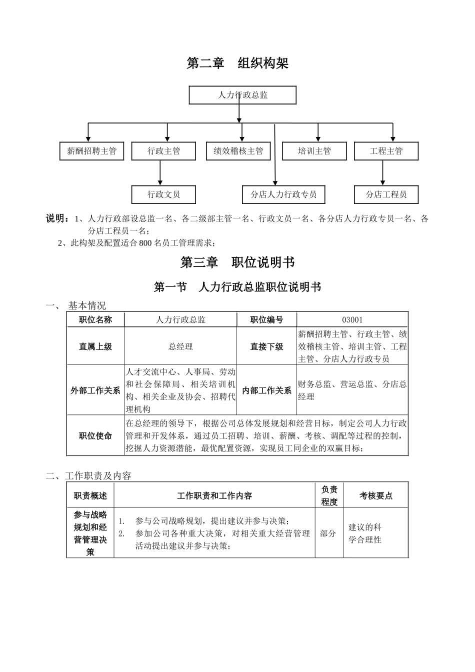 人力行政部职能、职位说明书_第3页