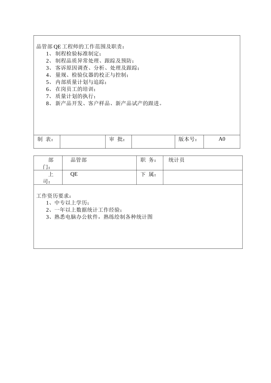 品管部岗位职责及任职要求1_第3页