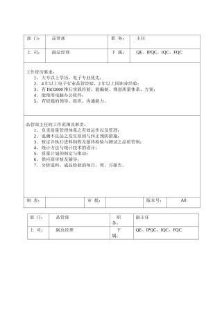 品管部岗位职责及任职要求1