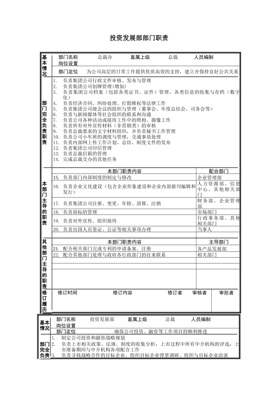 宁波贝发集团部门职责_第3页