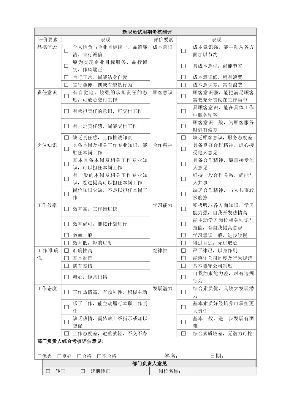 人力资源-HF308职员转正考核审批表_第2页