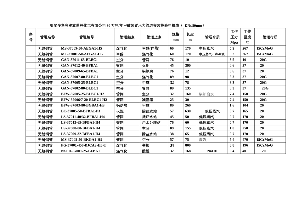 压力管道安装检验申报表_第1页