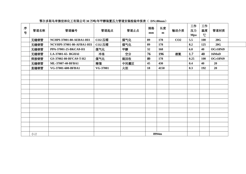 压力管道安装检验申报表_第2页
