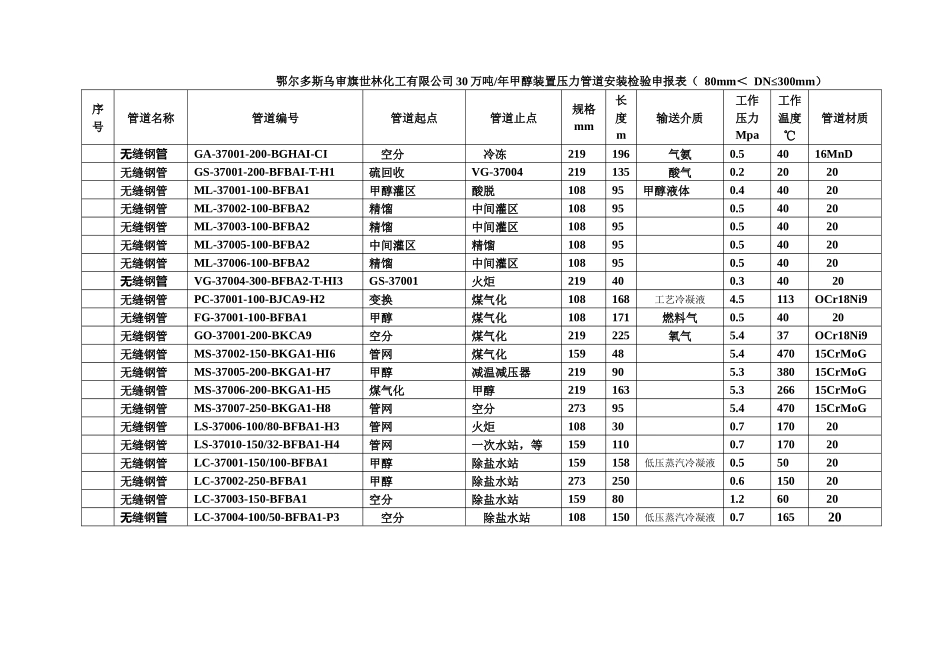压力管道安装检验申报表_第3页