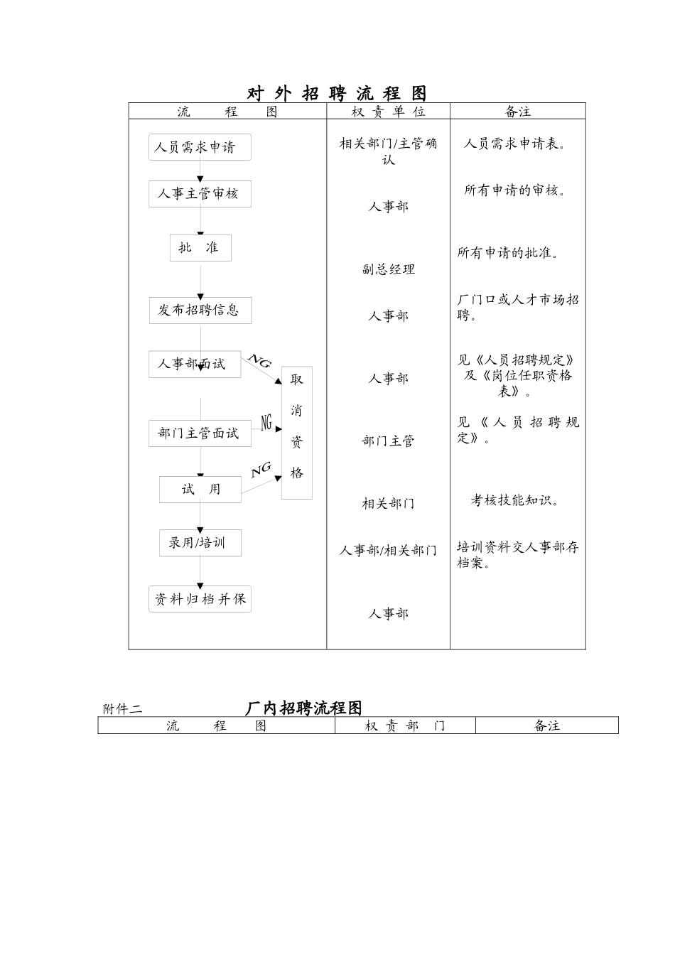 人力资源-08人力资源程序_第3页