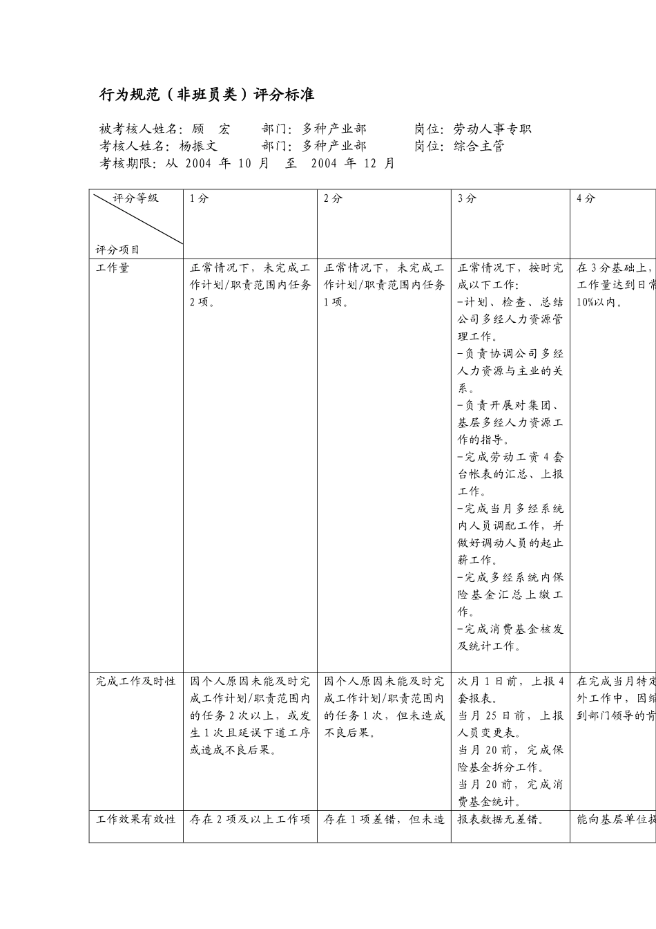 上海市市区供电公司劳动人事专职行为规范考评表_第2页