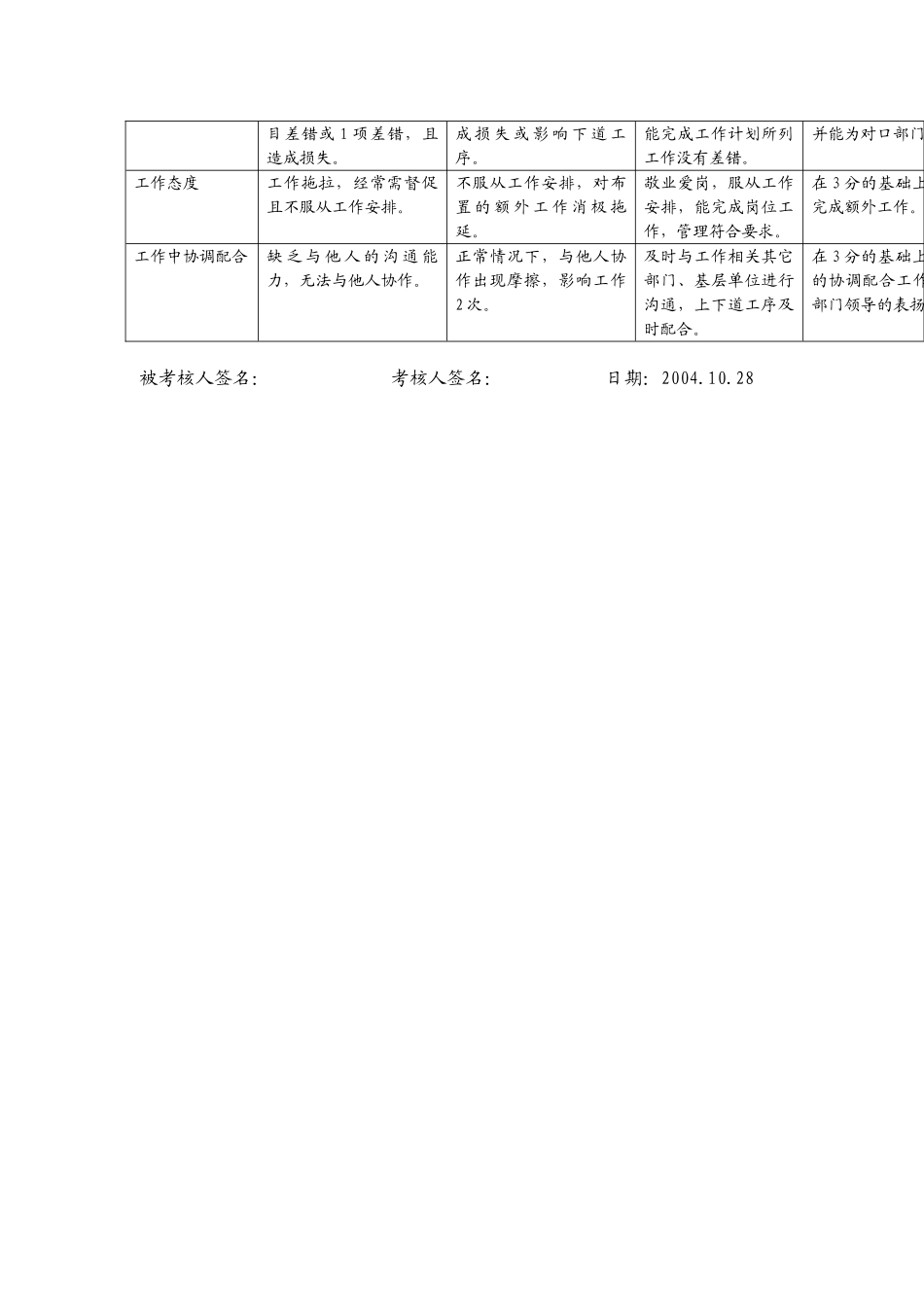 上海市市区供电公司劳动人事专职行为规范考评表_第3页