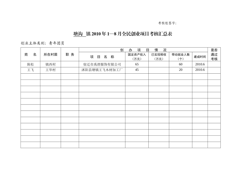 人力资源-XXXX年1—8月全民创业项目考核汇总表_第3页
