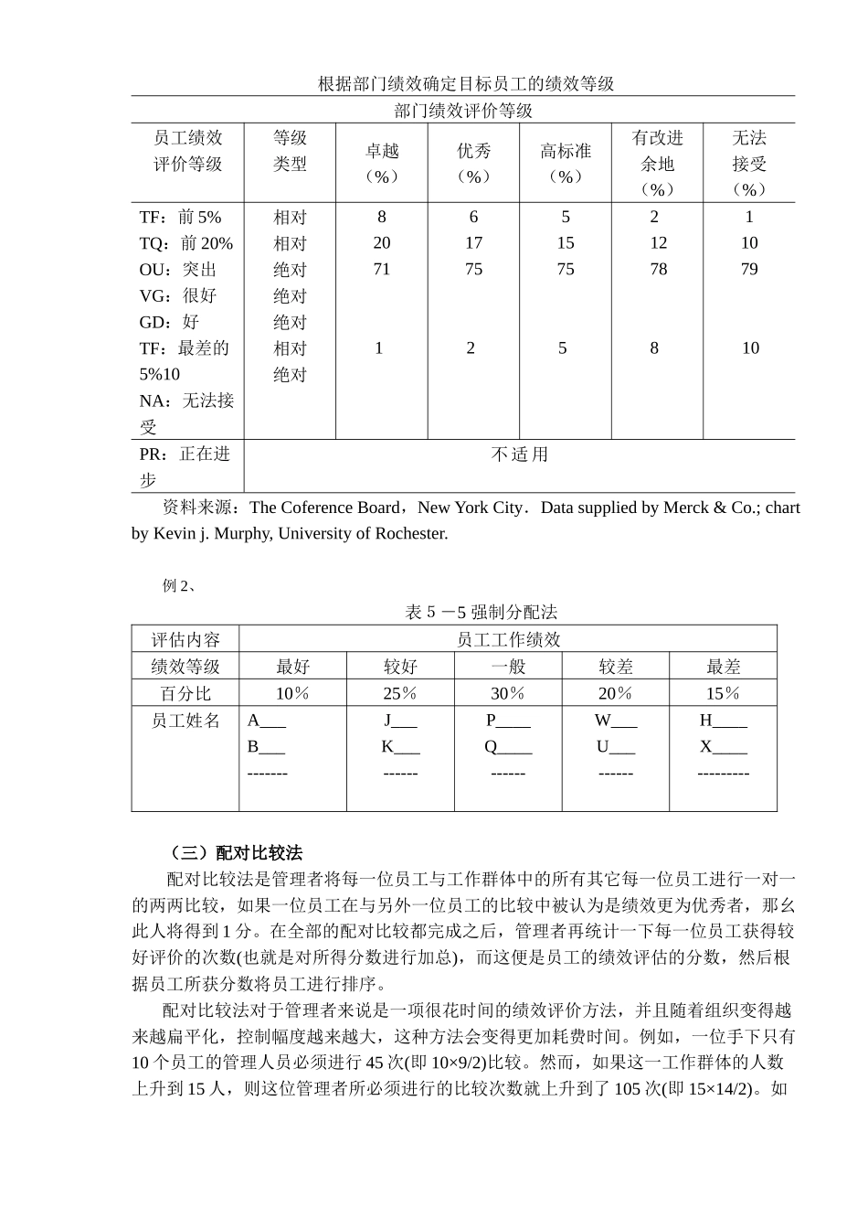 人力资源总监绩效评估的方法( 32)_第2页