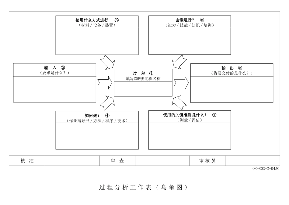 企业过程分析工作表_第2页