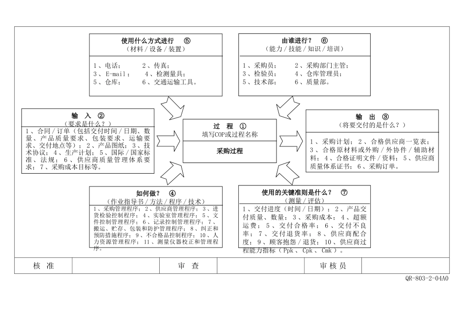 企业过程分析工作表_第3页