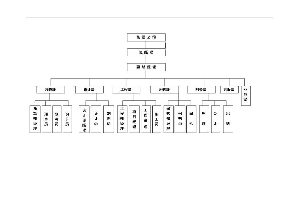 某装饰公司全套规章制度_第2页