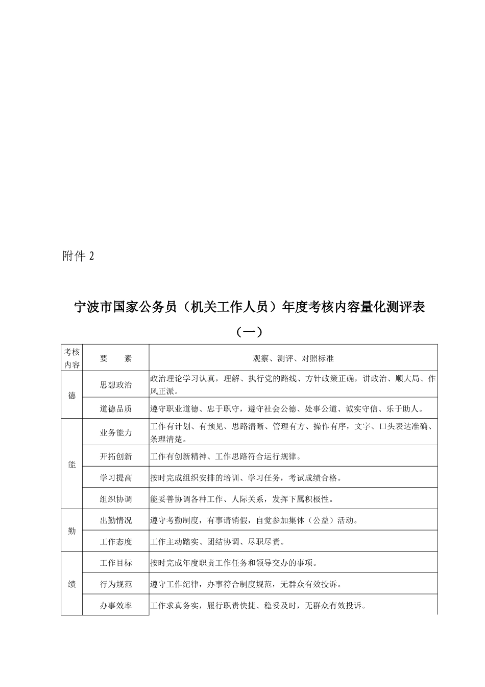宁波市国家公务员机关工作人员平时考核确定为差的标准(10)(1)_第3页