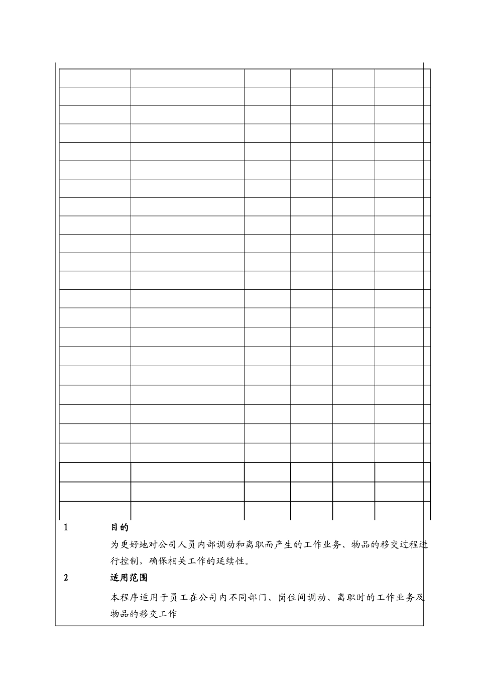 人力资源-(BT-RL-105)员工工作交接程序_第2页
