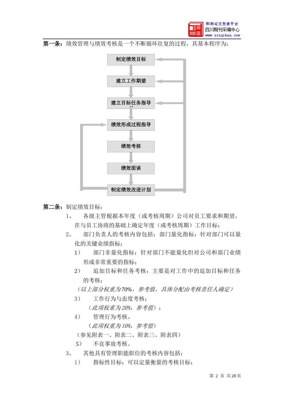 某绩效管理与绩效考核制度汇编_第2页