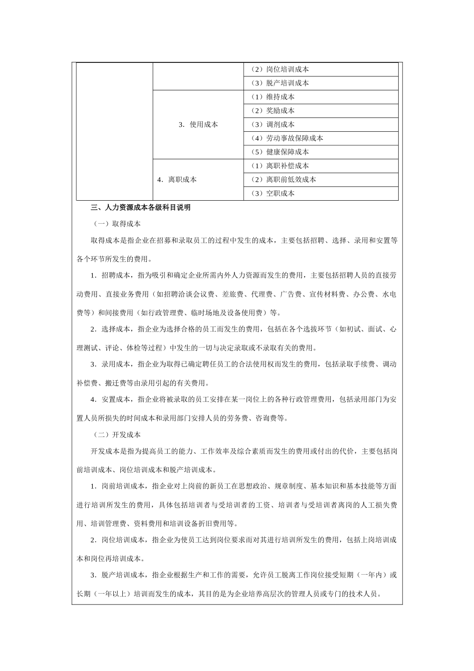 企业人力资源费用的构成_第2页