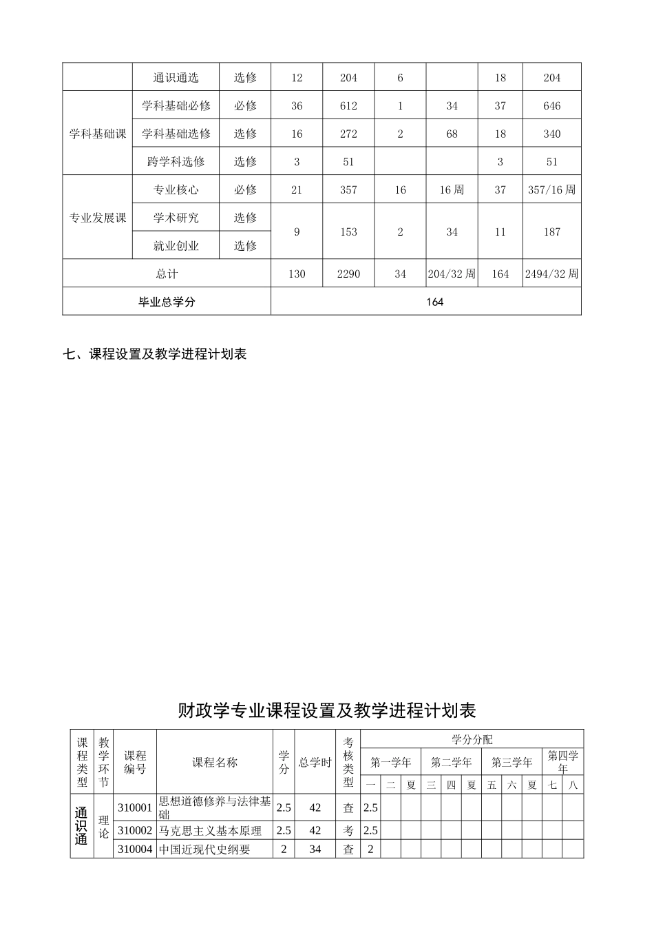 人力资源-HBU管理学院人才培养方案_第2页
