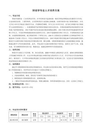 人力资源-HBU管理学院人才培养方案