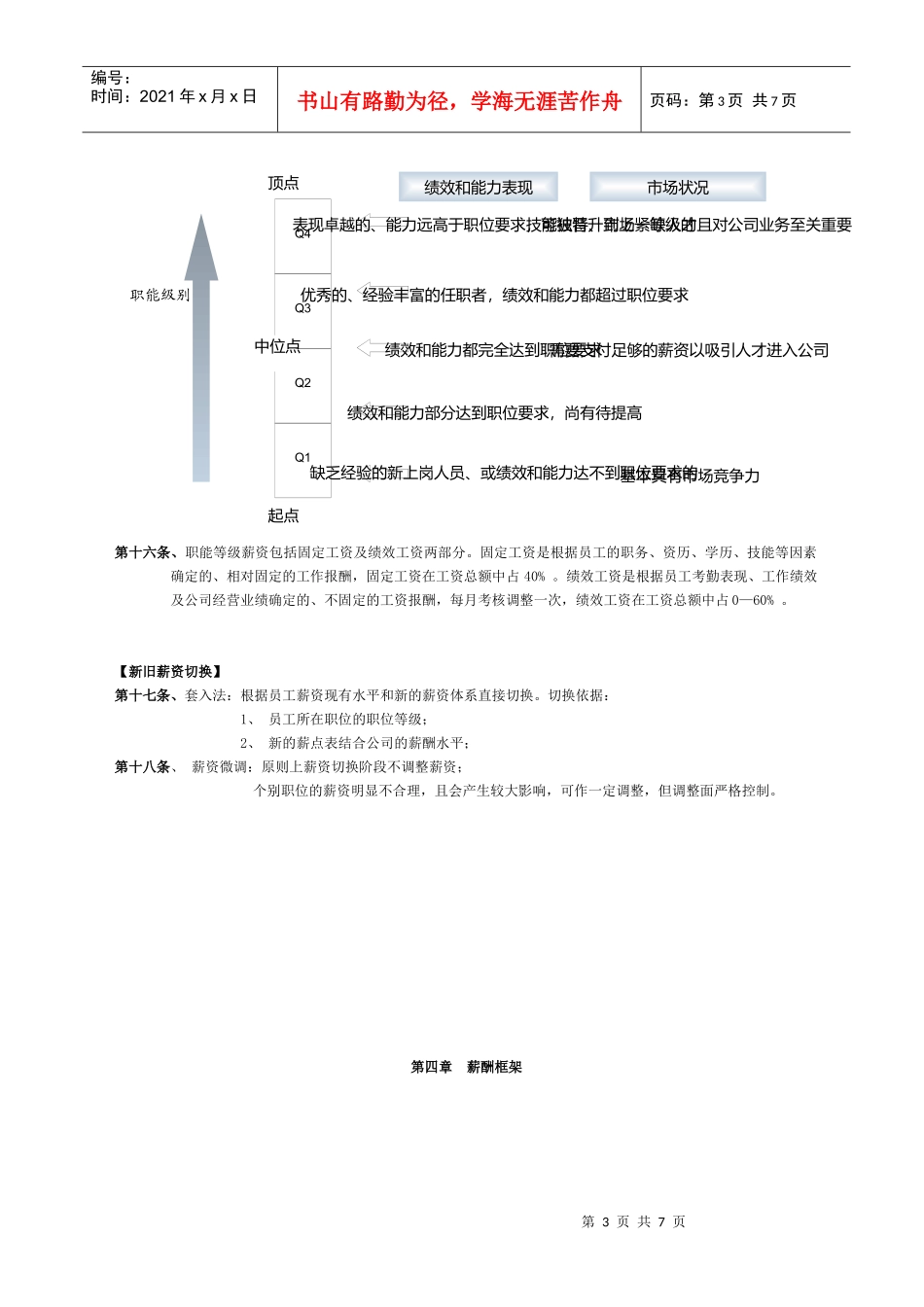 某物流公司薪酬管理制度_第3页
