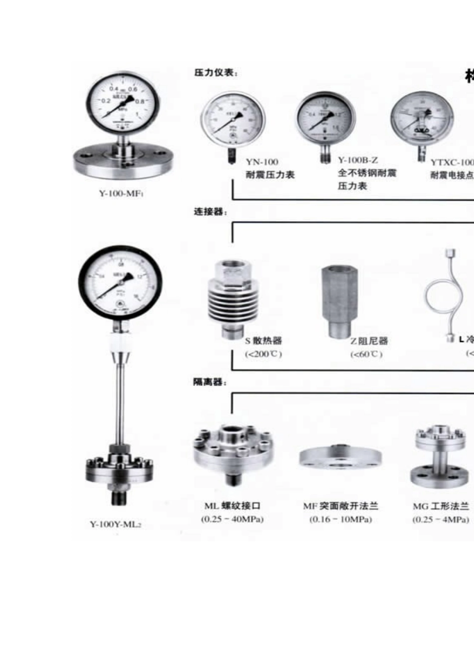 压力表技术参数_第1页