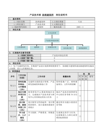 人力资源-6助理建筑师