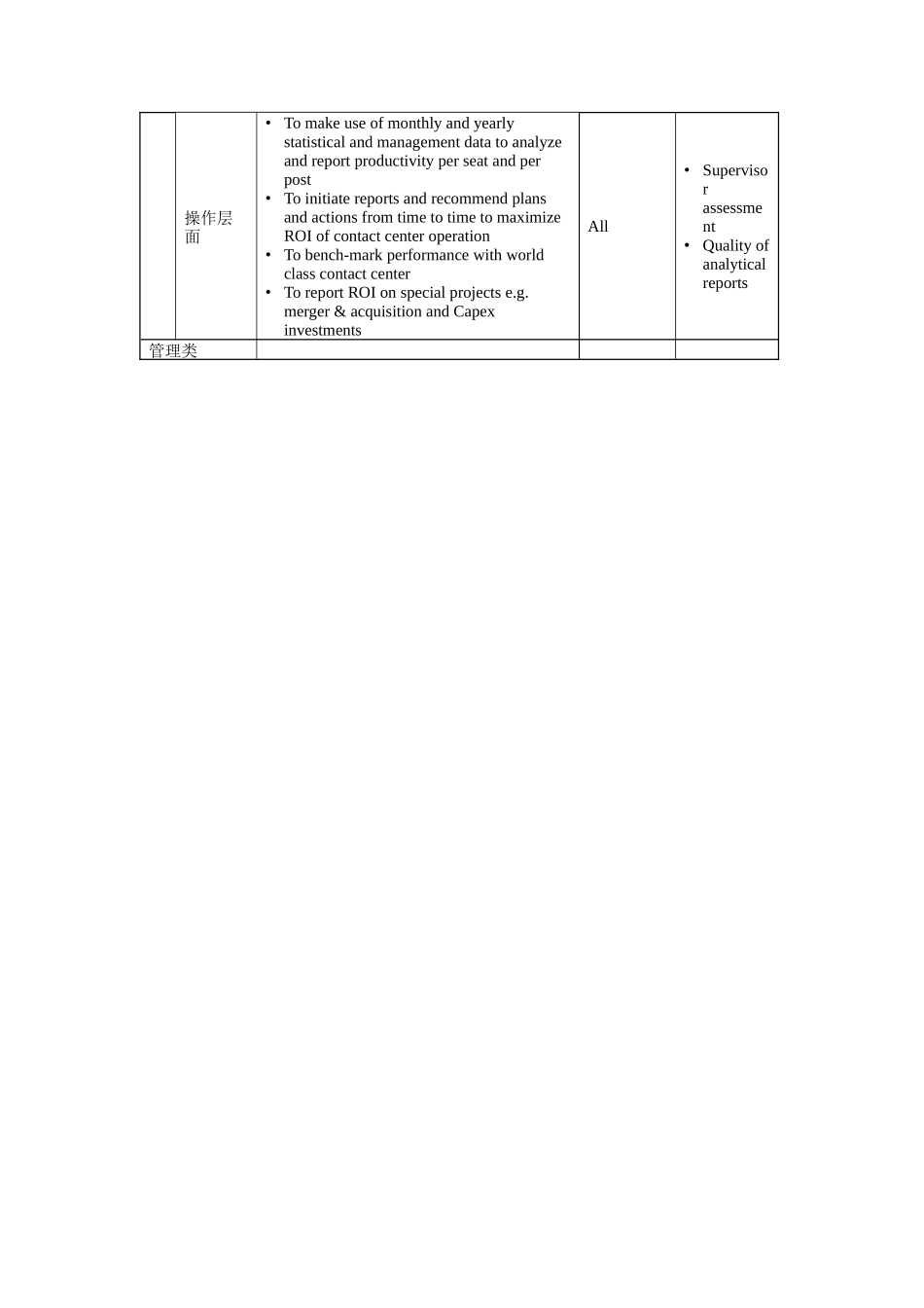 人力资源-Senior Business Analyst岗位说明书_第2页