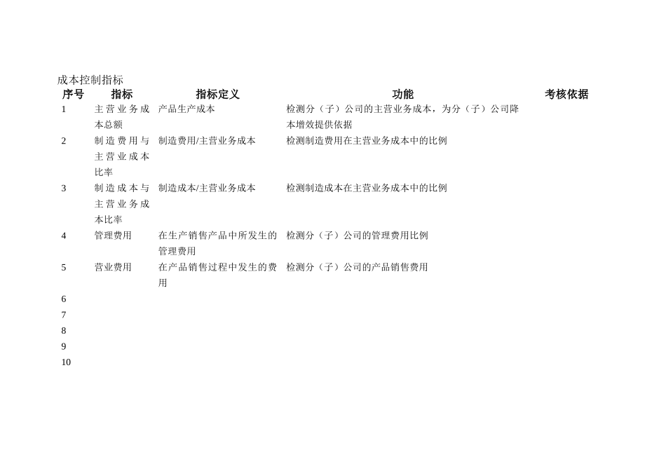 企业关键绩效指标KPI辞典_第3页