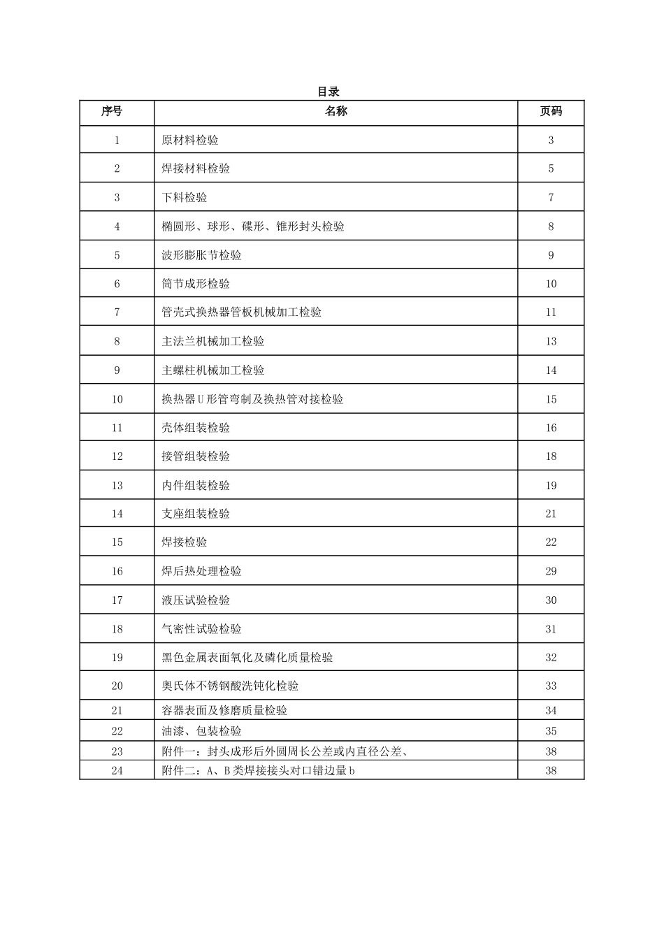 压力容器产品质量检验规程_第2页
