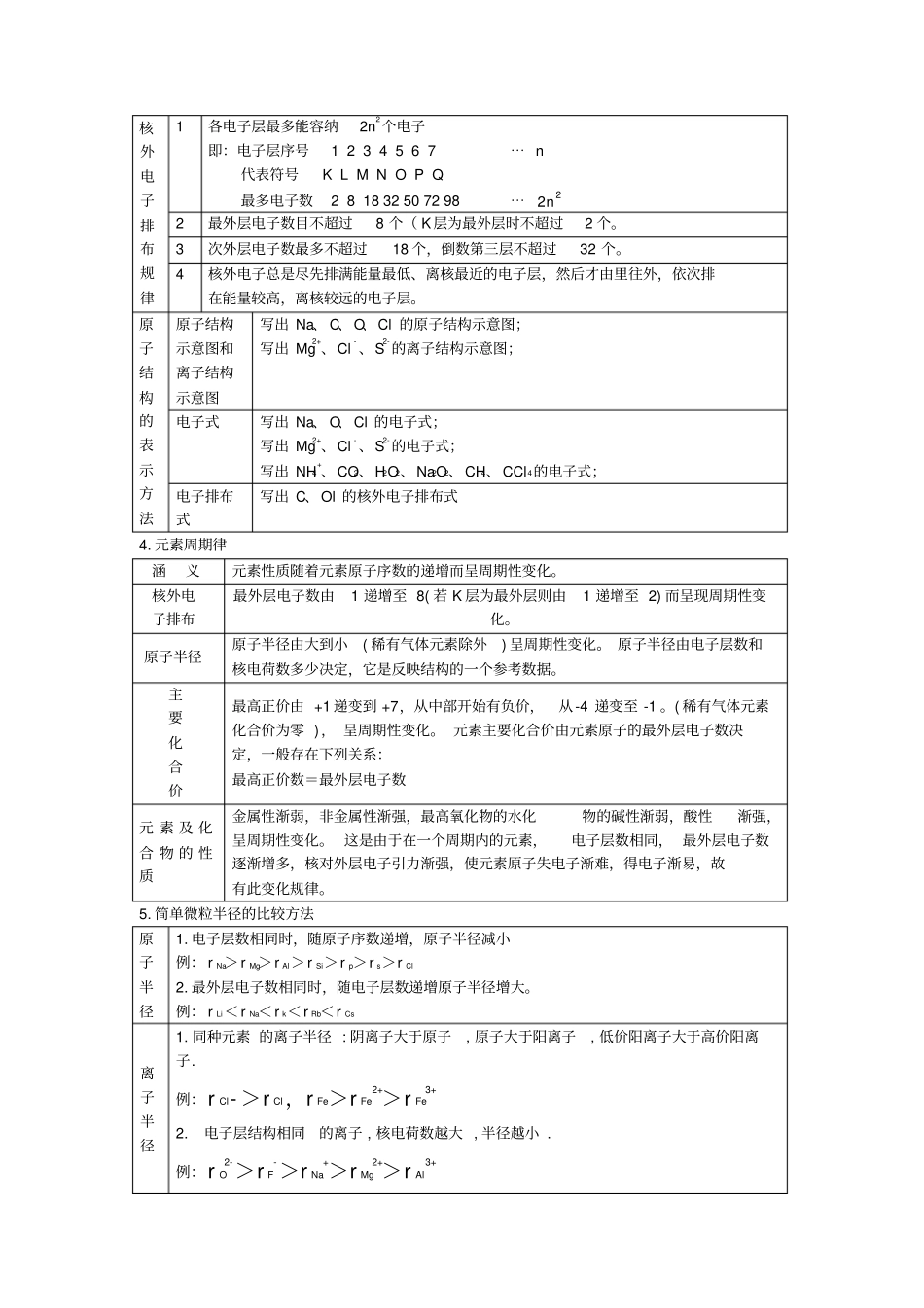 原子结构元素周期律讲义高三专题复习_第2页