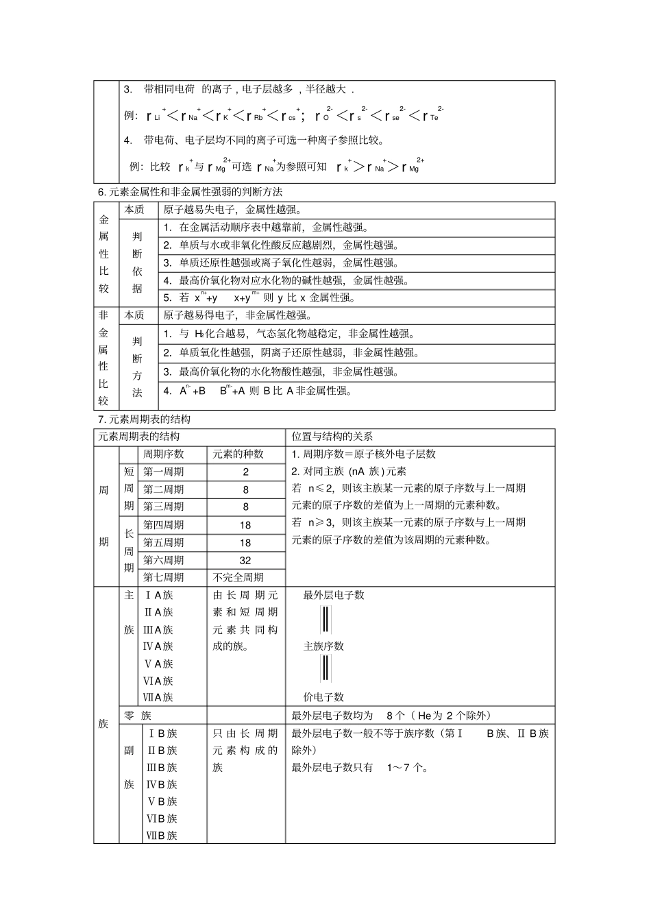 原子结构元素周期律讲义高三专题复习_第3页