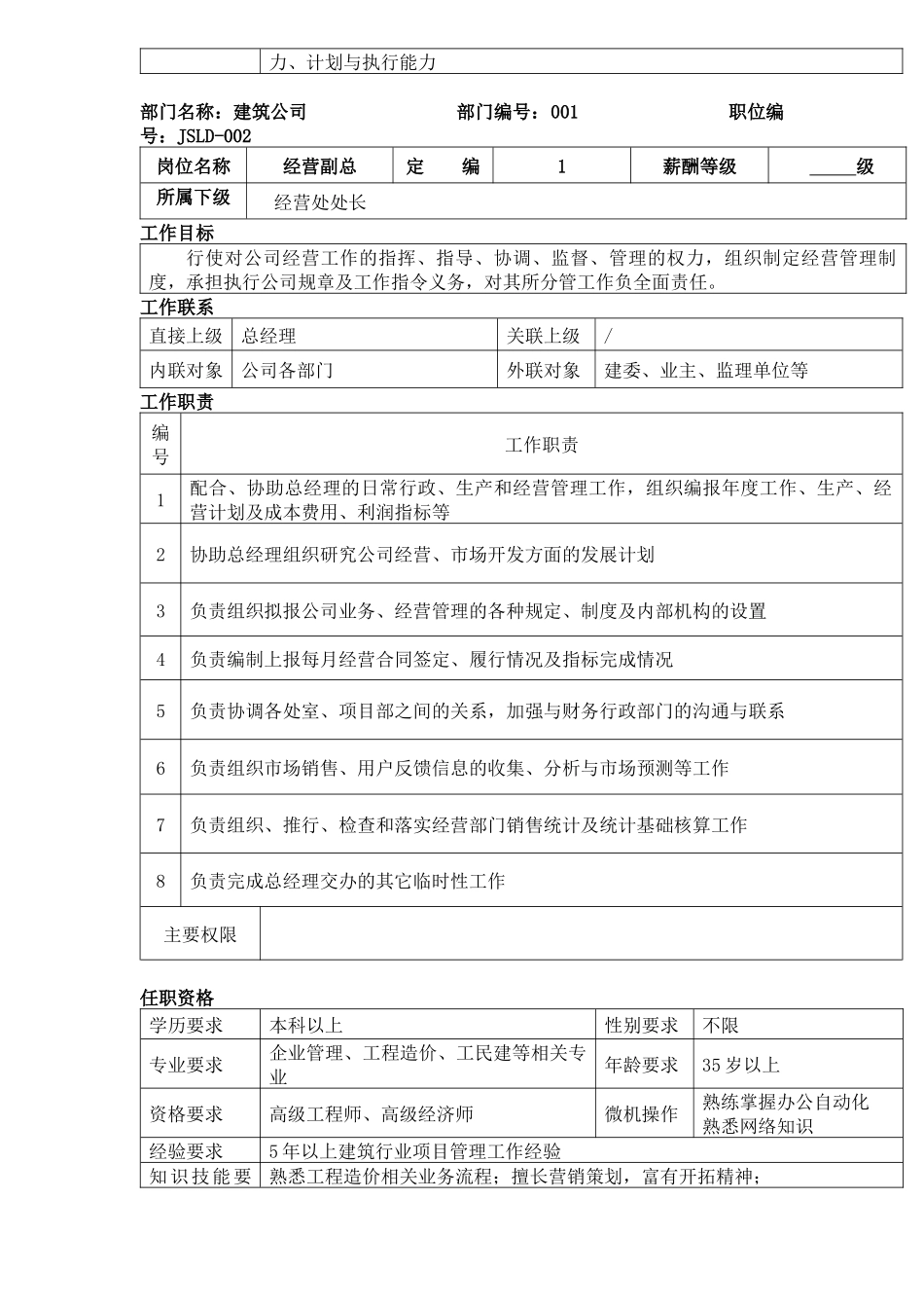 人力资源-09-建筑公司岗位说明书_第2页