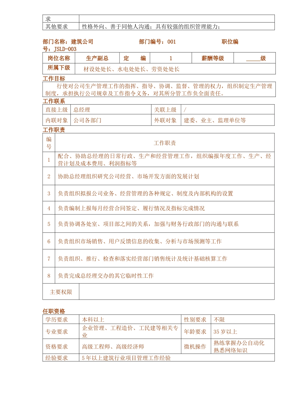 人力资源-09-建筑公司岗位说明书_第3页