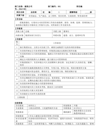 人力资源-09-建筑公司岗位说明书