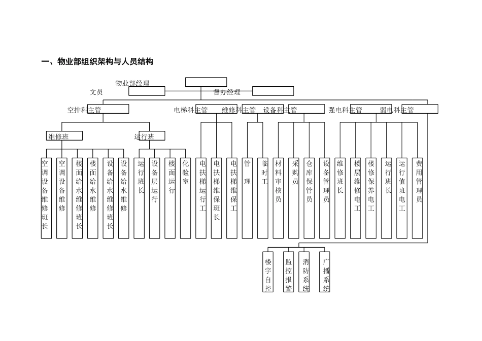 某购物中心物业管理制度_第3页