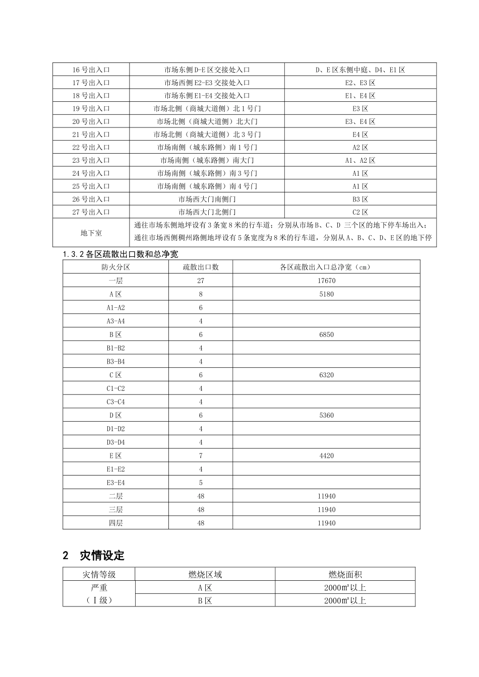 人员密集场所灭火救援预案模板(浙江义乌国际商贸城)_第3页