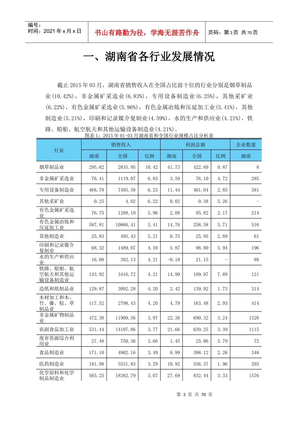 某省重点行业经营情况分析教材_第3页